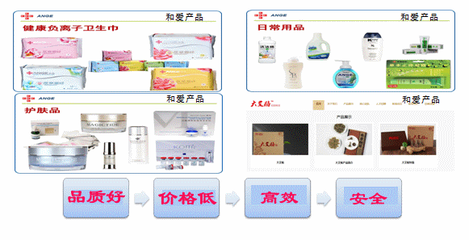 和愛BMC 巔峰傳統(tǒng)營銷，以互聯(lián)網(wǎng)探索新模式，做分享經(jīng)濟(jì)引領(lǐng)者與生物技術(shù)推廣的先鋒